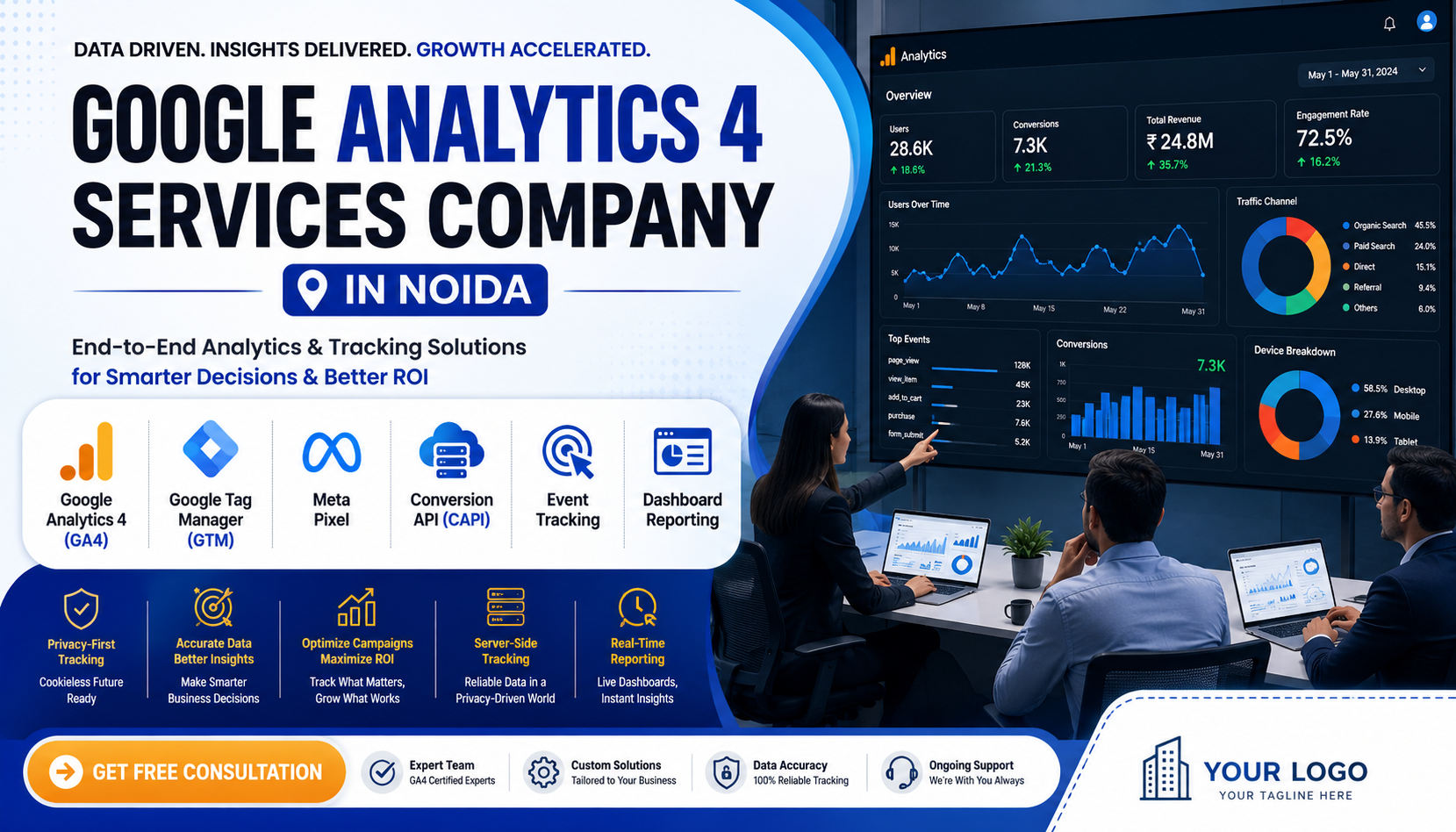 Google Analytics 4 Services Company in Noida banner featuring GA4 setup, Google Tag Manager (GTM), Meta Pixel, Conversion API (CAPI), Event Tracking, Dashboard Reporting, data analytics dashboard, and digital marketing experts helping businesses improve website performance, conversion tracking, and ROI.